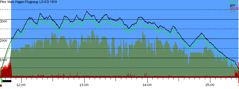 Barometer